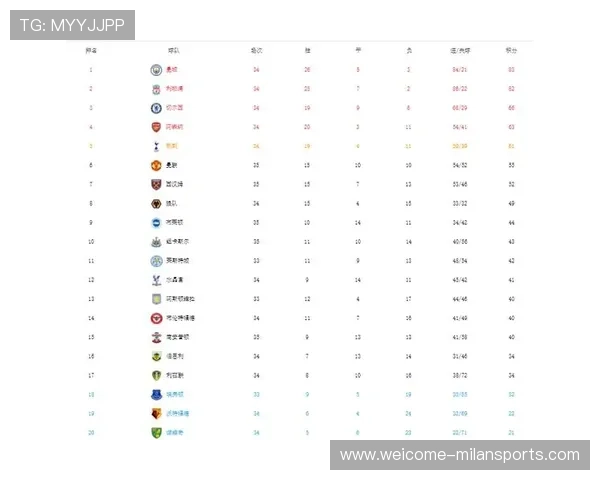 冠军争夺白热化：积分榜每轮都有新戏码