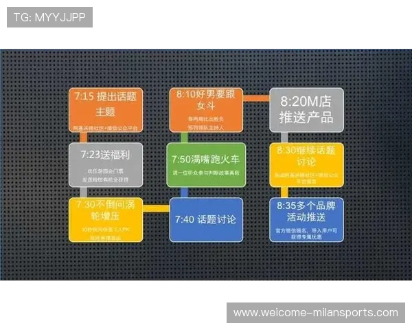 球队社群运营创新票房与人气双升