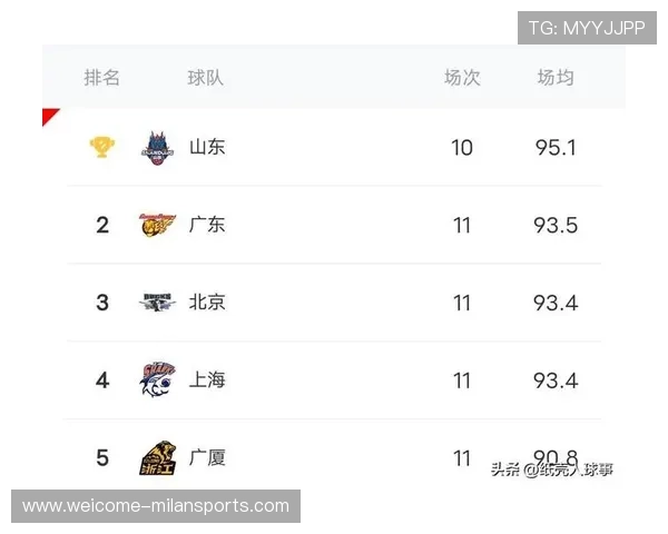 联赛季末数据榜单公布 球员表现一目了然，联赛赛季