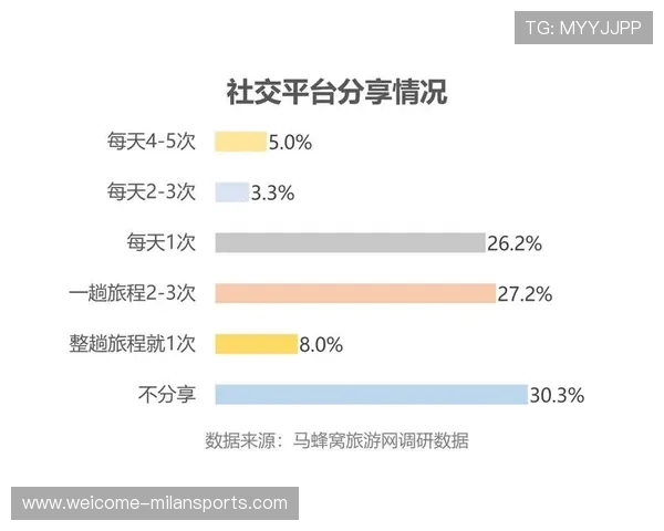 体育粉丝跨社交平台的内容消费行为差异分析