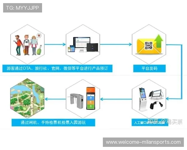职业联赛的票务销售管理分析